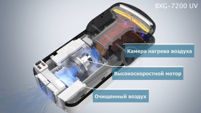 Сушилка для рук BXG JET 7200 UV