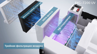 Сушилка для рук BXG JET 7200 UV